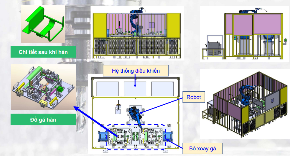 Dự án Tự động hóa