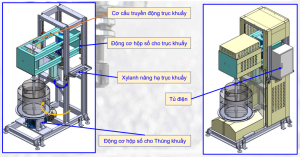 Hệ thống máy trộn